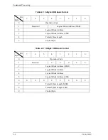 Preview for 106 page of Fujitsu MAU3036RC SERIES Technical Manual