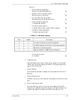 Preview for 143 page of Fujitsu MAU3036RC SERIES Technical Manual