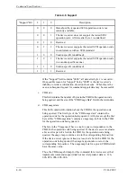 Preview for 146 page of Fujitsu MAU3036RC SERIES Technical Manual