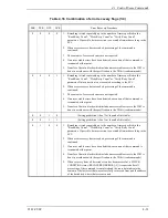 Preview for 167 page of Fujitsu MAU3036RC SERIES Technical Manual