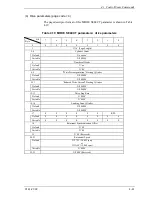 Preview for 177 page of Fujitsu MAU3036RC SERIES Technical Manual