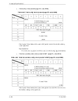 Preview for 240 page of Fujitsu MAU3036RC SERIES Technical Manual