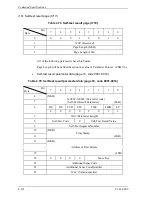 Preview for 248 page of Fujitsu MAU3036RC SERIES Technical Manual