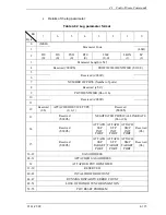 Preview for 251 page of Fujitsu MAU3036RC SERIES Technical Manual