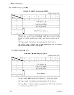 Preview for 254 page of Fujitsu MAU3036RC SERIES Technical Manual