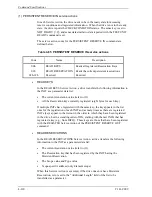 Preview for 256 page of Fujitsu MAU3036RC SERIES Technical Manual