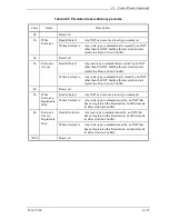 Preview for 261 page of Fujitsu MAU3036RC SERIES Technical Manual