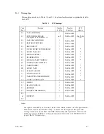 Предварительный просмотр 161 страницы Fujitsu MAW3073 SERIES Specifications