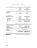 Предварительный просмотр 199 страницы Fujitsu MAW3073 SERIES Specifications