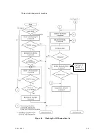 Предварительный просмотр 87 страницы Fujitsu MAW3073NC Product/Maintenance Manual