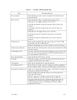 Предварительный просмотр 109 страницы Fujitsu MAW3073NC Product/Maintenance Manual