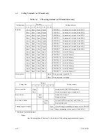 Предварительный просмотр 118 страницы Fujitsu MAW3073NC Product/Maintenance Manual