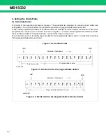 Preview for 12 page of Fujitsu MB15C02 Datasheet