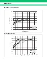 Preview for 16 page of Fujitsu MB15C02 Datasheet