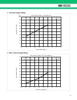 Preview for 17 page of Fujitsu MB15C02 Datasheet