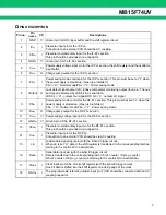 Preview for 3 page of Fujitsu MB15F74UV Datasheet