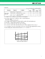 Preview for 7 page of Fujitsu MB15F74UV Datasheet