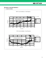 Preview for 15 page of Fujitsu MB15F74UV Datasheet