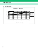 Preview for 16 page of Fujitsu MB15F74UV Datasheet