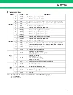 Preview for 3 page of Fujitsu MB3788 Datasheet