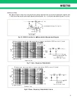 Preview for 17 page of Fujitsu MB3788 Datasheet