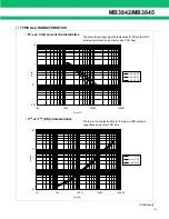 Preview for 9 page of Fujitsu MB3842 Datasheet