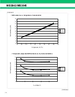 Preview for 10 page of Fujitsu MB3842 Datasheet