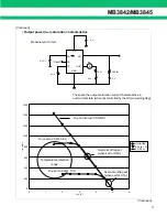 Preview for 11 page of Fujitsu MB3842 Datasheet