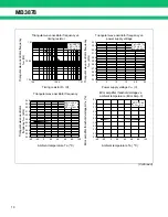 Preview for 10 page of Fujitsu MB3878 Datasheet