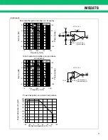 Preview for 11 page of Fujitsu MB3878 Datasheet