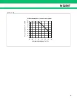 Preview for 15 page of Fujitsu MB3887 Datasheet