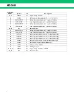 Preview for 4 page of Fujitsu MB3891 Datasheet