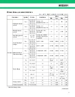 Preview for 7 page of Fujitsu MB3891 Datasheet