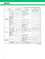 Preview for 10 page of Fujitsu MB3891 Datasheet