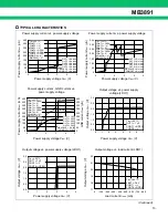 Preview for 13 page of Fujitsu MB3891 Datasheet