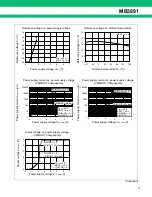 Preview for 17 page of Fujitsu MB3891 Datasheet