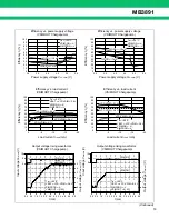 Preview for 19 page of Fujitsu MB3891 Datasheet