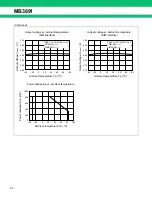 Preview for 22 page of Fujitsu MB3891 Datasheet