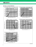 Preview for 8 page of Fujitsu MB39A104 Datasheet