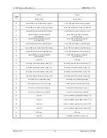 Предварительный просмотр 25 страницы Fujitsu MB86617A Specification Sheet