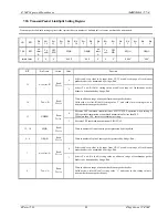 Предварительный просмотр 58 страницы Fujitsu MB86617A Specification Sheet