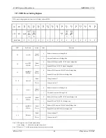 Предварительный просмотр 66 страницы Fujitsu MB86617A Specification Sheet