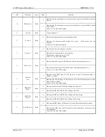 Preview for 68 page of Fujitsu MB86617A Specification Sheet