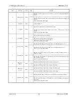 Preview for 71 page of Fujitsu MB86617A Specification Sheet