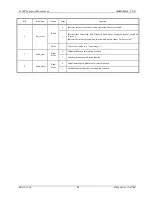 Preview for 94 page of Fujitsu MB86617A Specification Sheet