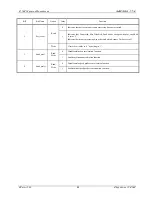 Предварительный просмотр 94 страницы Fujitsu MB86617A Specification Sheet