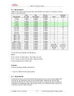 Preview for 12 page of Fujitsu MB86R01 Application Note