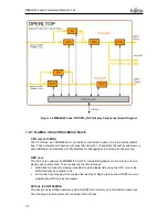 Предварительный просмотр 28 страницы Fujitsu MB86R02 Hardware Manual