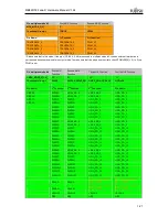 Предварительный просмотр 51 страницы Fujitsu MB86R02 Hardware Manual