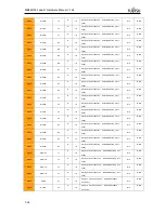 Предварительный просмотр 58 страницы Fujitsu MB86R02 Hardware Manual